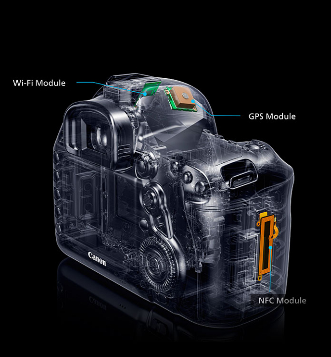 Canon EOS 5D Mark IV интеграция