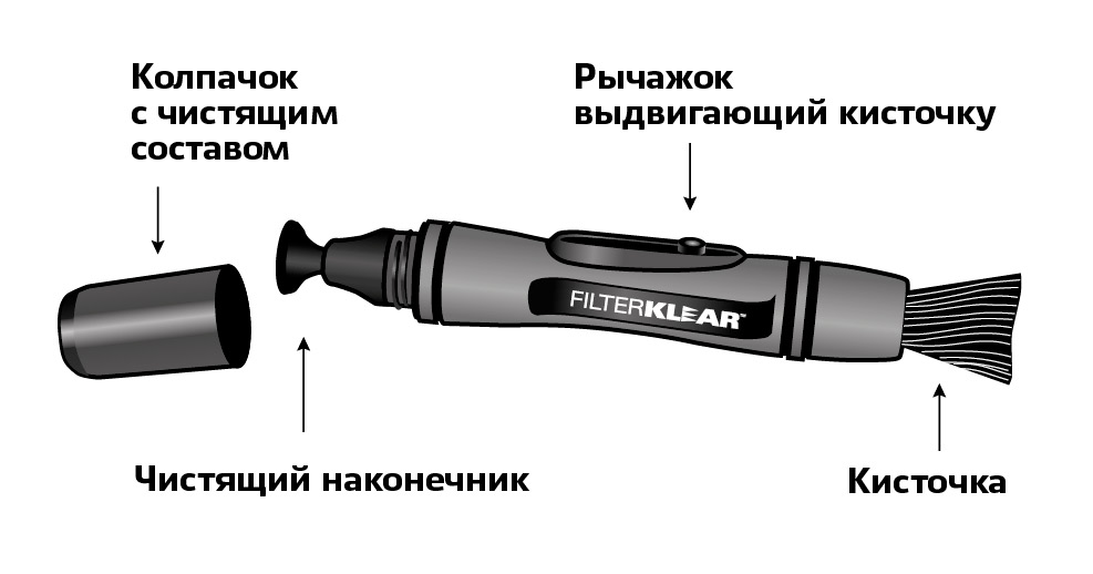 FilterKlear-FK1-comprises.jpg