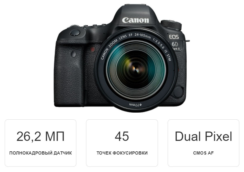 Зеркальный фотоаппарат Canon EOS 6D Mark 2